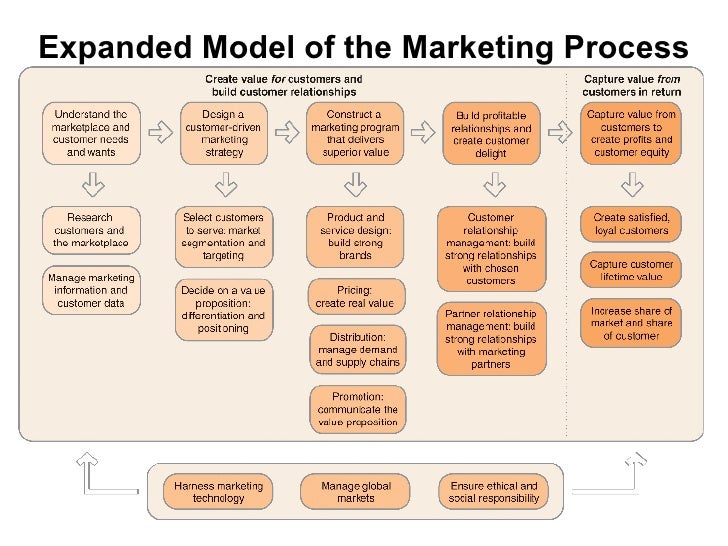 the meaning of strategic marketing review Definition: an organization's strategy that strategy that combines all of its marketing goals into one comprehensive plan a good marketing strategy should. the meaning of strategic marketing review Definition: an organization's strategy that strategy that combines all of its marketing goals into one comprehensive plan a good marketing strategy should.
